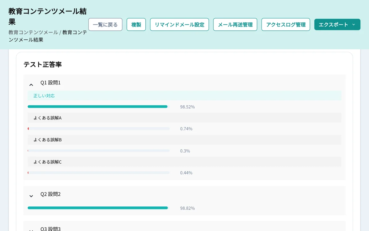 教育コンテンツの配信の結果。設問ごとのテスト正答率