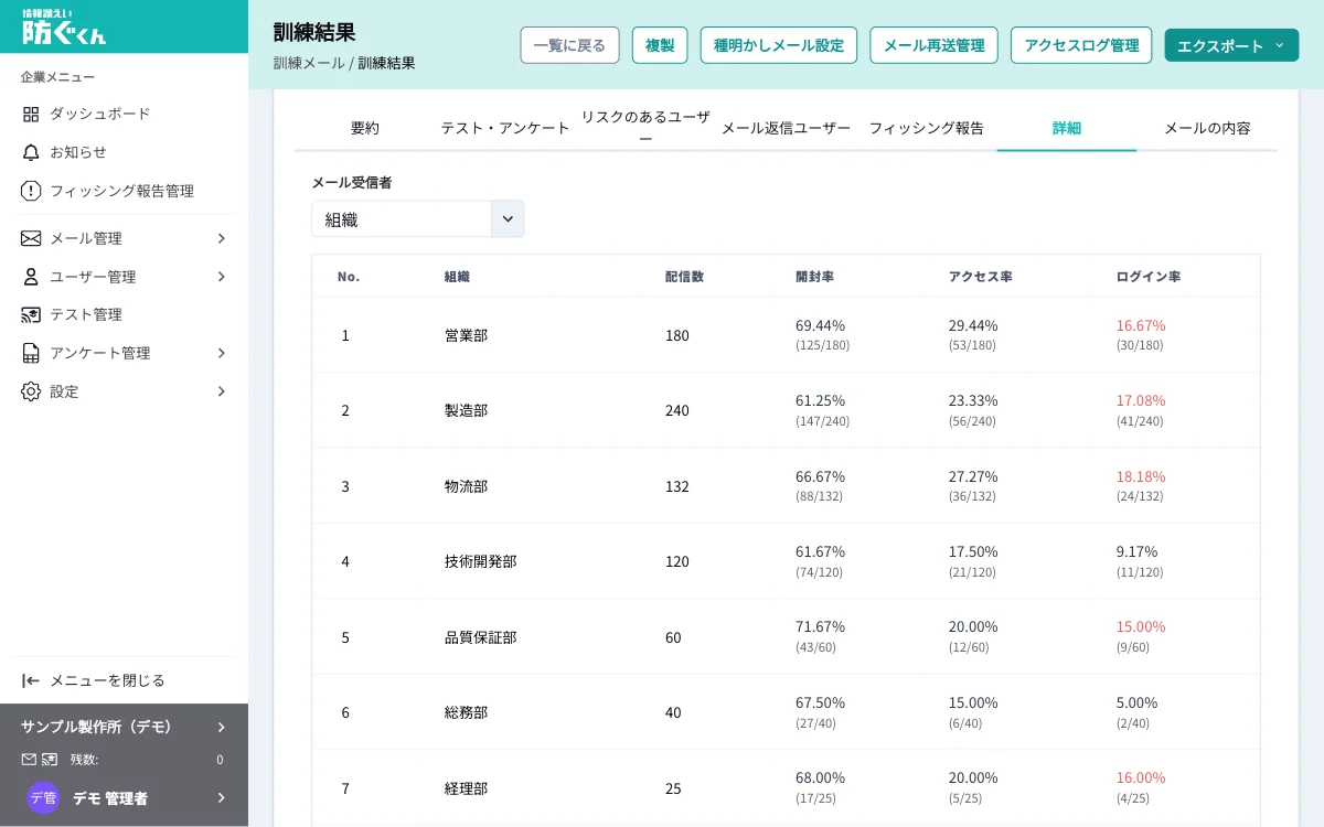 訓練結果の詳細タブ。組織ごとの開封率・アクセス率・ログイン率